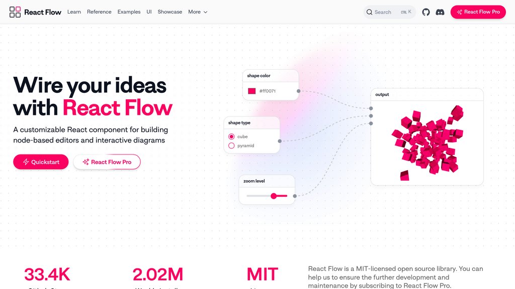 React Flow screenshot